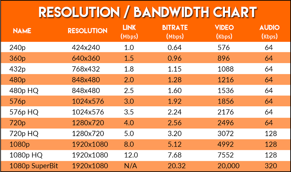 bandwidth-usage